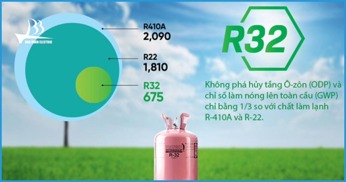 Môi chất lạnh R32 hiệu suất cao, thân thiện với môi trường