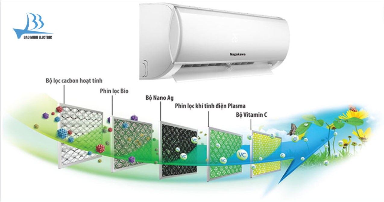 Tích hợp lưới lọc Nano Ag+ khử bụi và mùi hôi