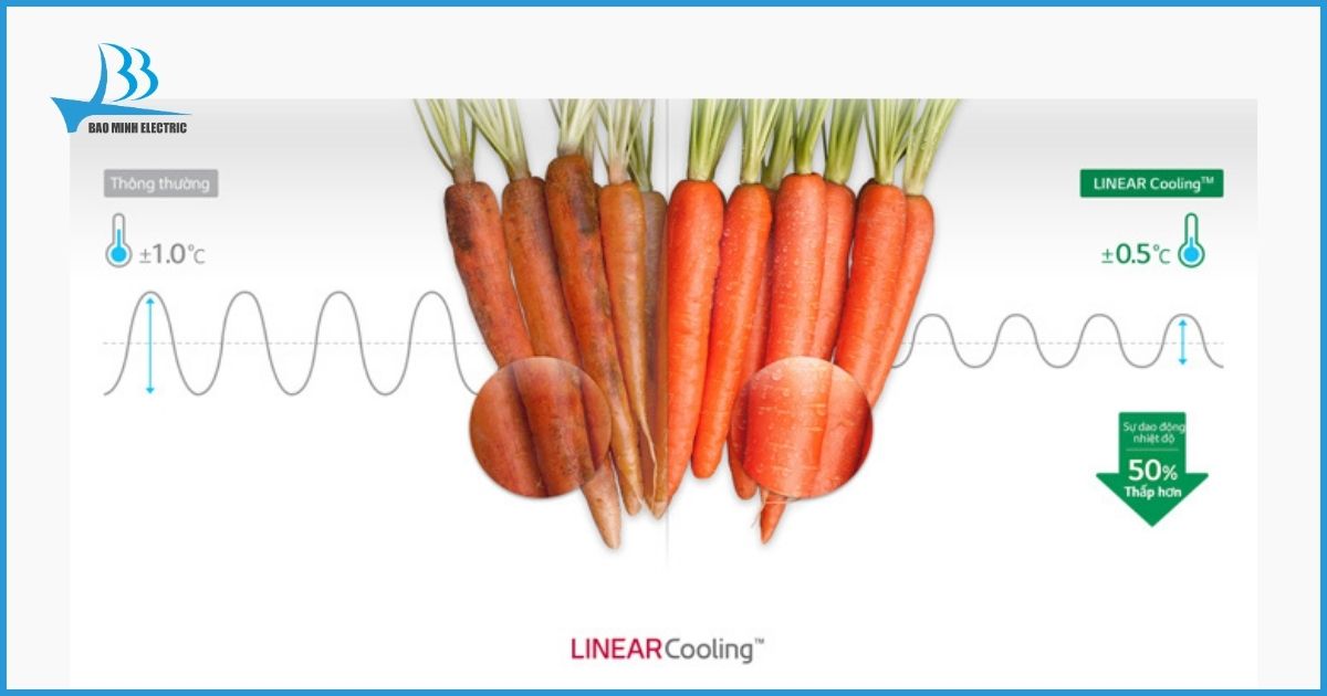 Công nghệ Linear Cooling