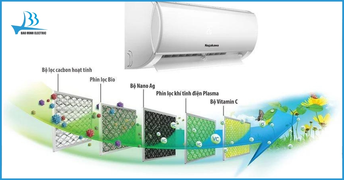 Máy được sản xuất nguyên chiếc tại Malaysia