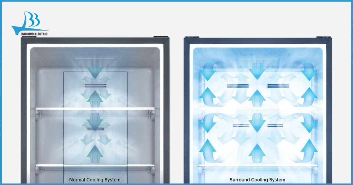 Hệ thống làm lạnh đa chiều trong tủ 