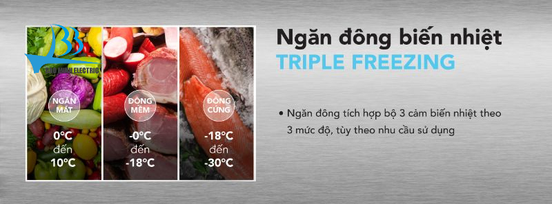 Công nghệ Tripple Freezing giúp thực phẩm không bị ảnh hưởng bởi nhiệt độ bên ngoài