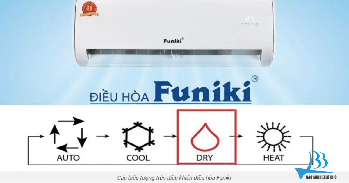 Các biểu tượng trên màn hình điều khiển điều hoà Funiki