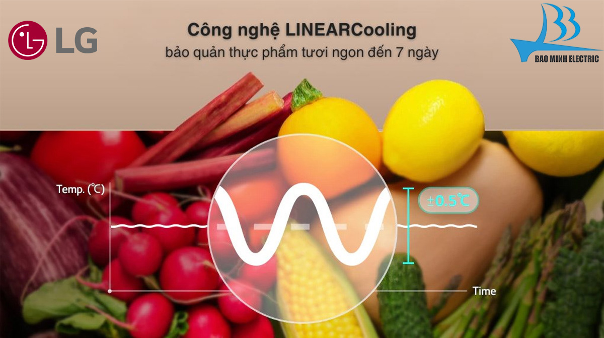 Duy trì nhiệt độ ổn định nhờ công nghệ Linear Cooling