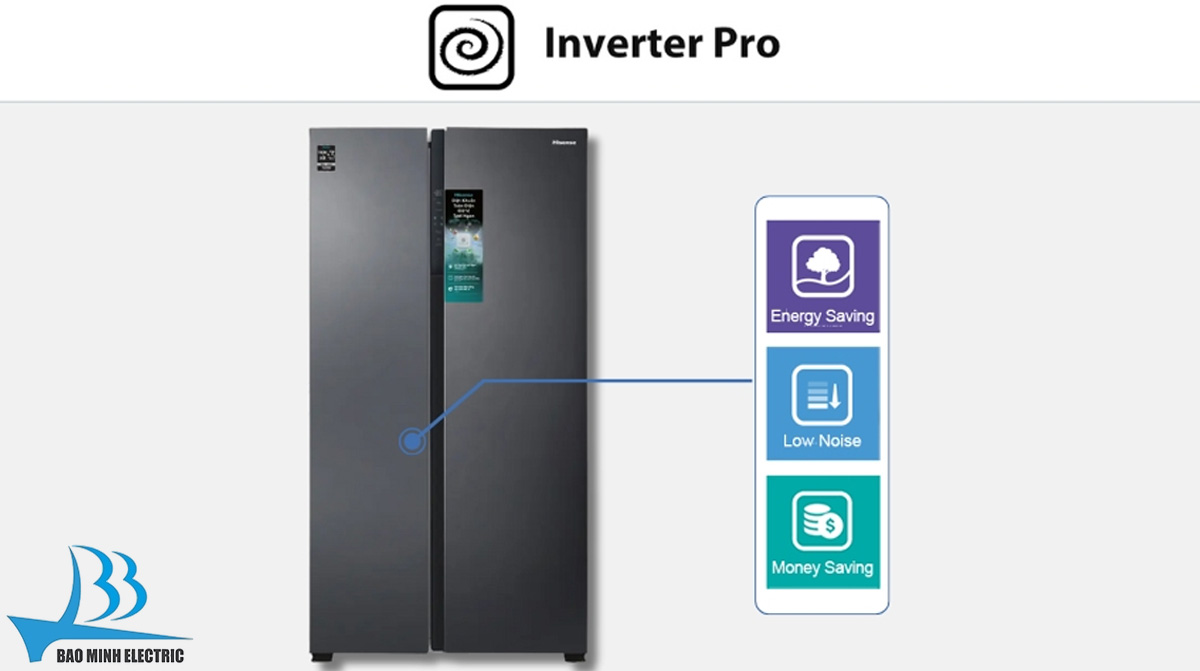 Công nghệ Inverter Pro tiết kiệm điện