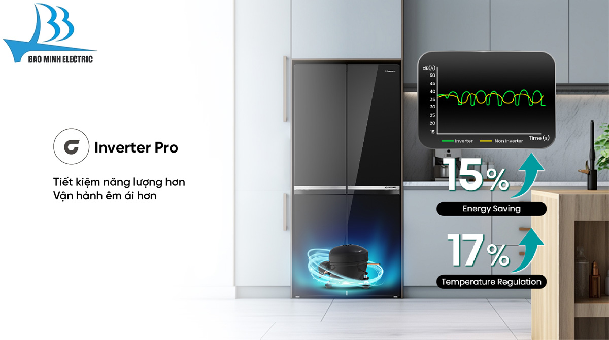 Công nghệ Inverter Pro tủ lạnh Hisense