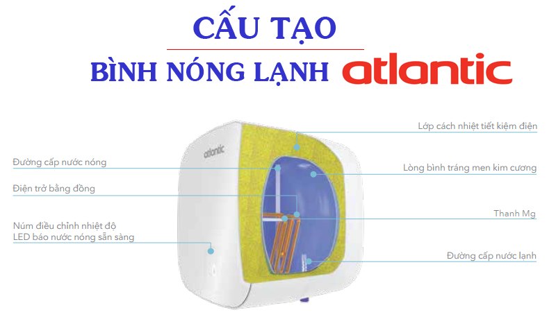 Cấu tạo bình nóng lạnh Atlantic vuông