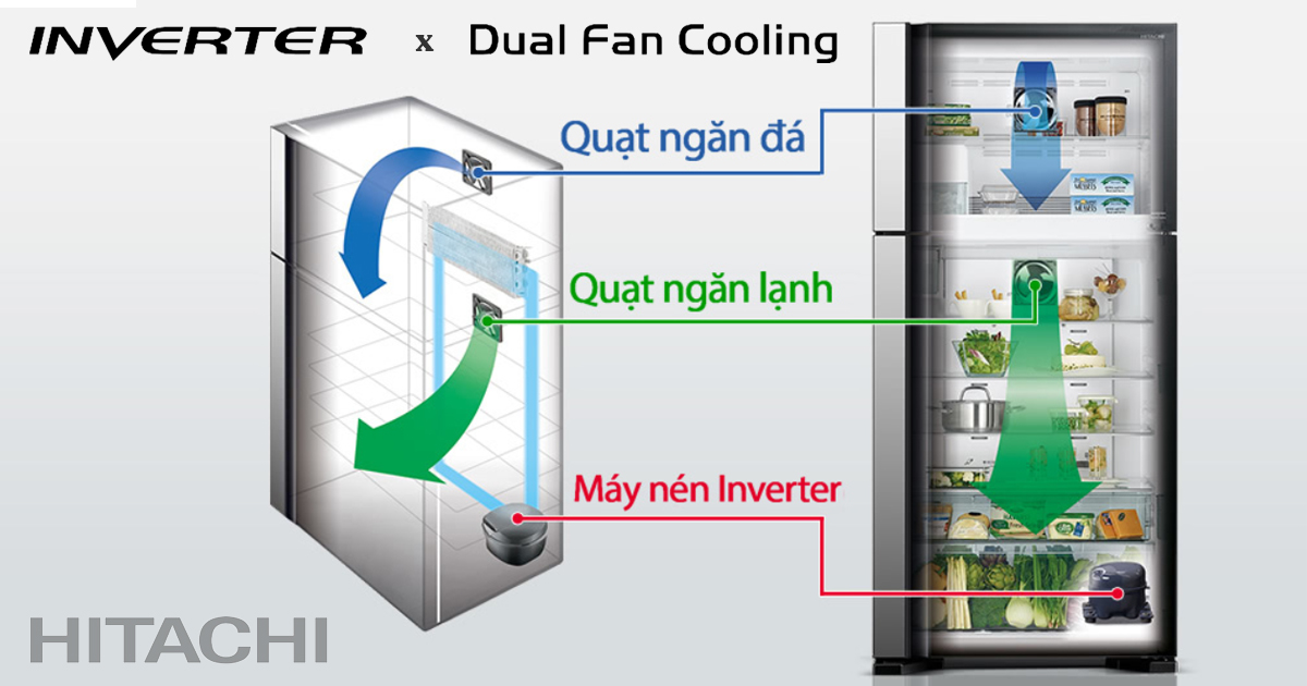 Tủ lạnh Hitachi quạt gió kép hoạt động độc lập