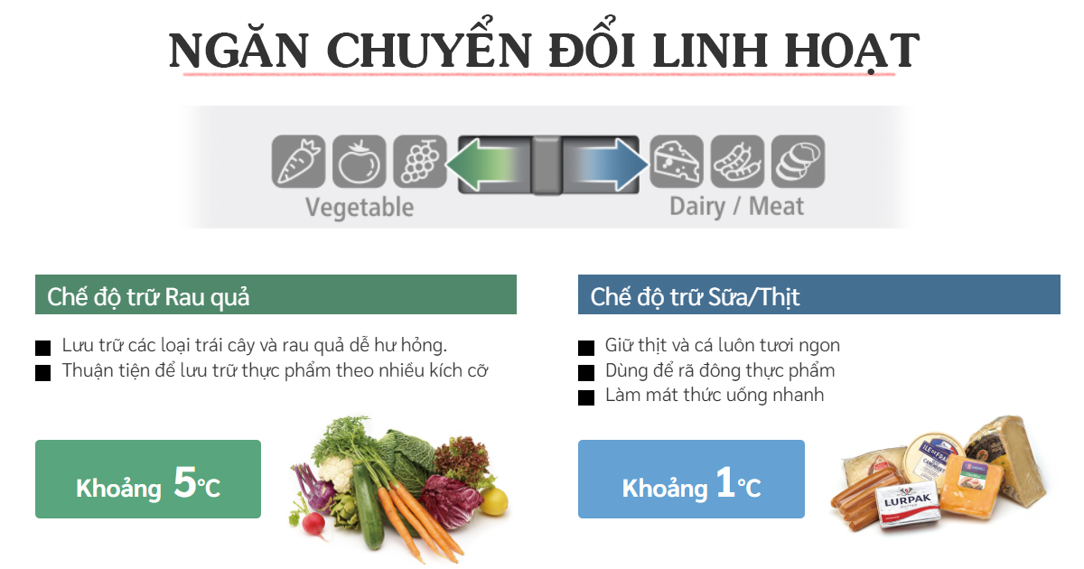 Tủ lạnh Hitachi ngăn chuyển đổi linh hoạt