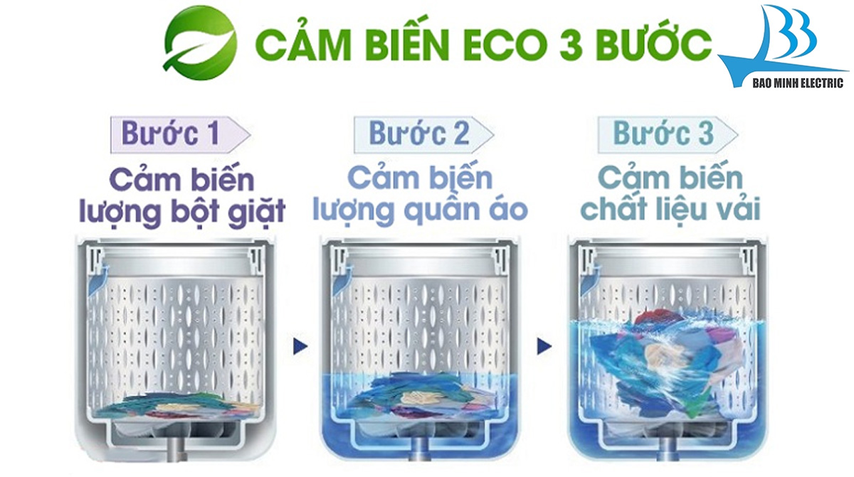 Cảm biến Eco 3 bước máy giặt Hitachi