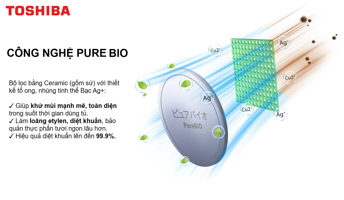 Tủ lạnh Toshiba công nghệ Pure Bio diệt khuẩn khử mùi