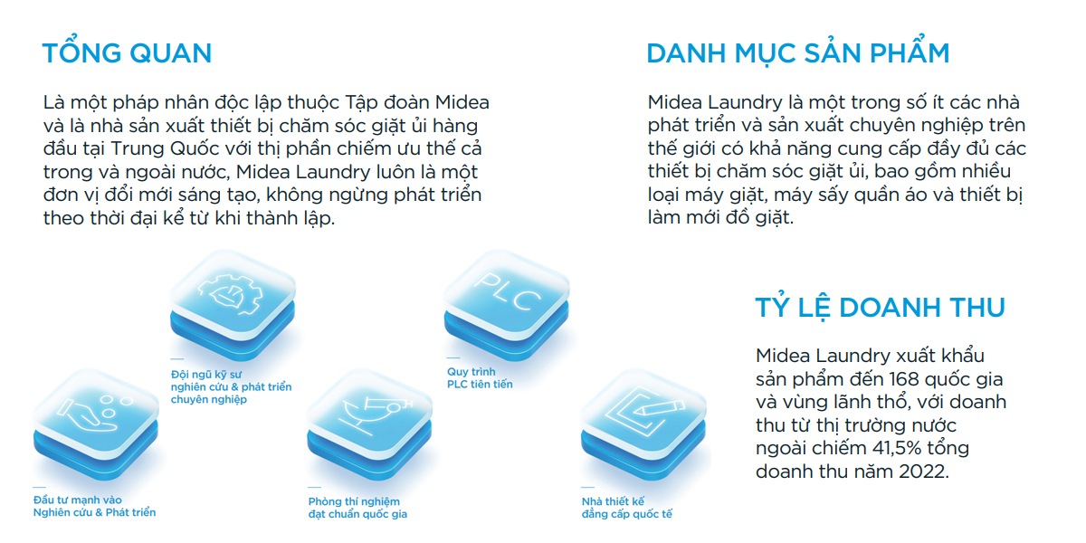 Giới thiệu Tập đoàn Midea Trung Quốc