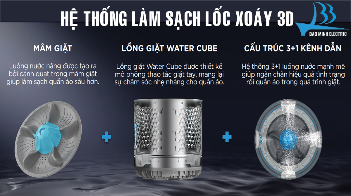 Hệ thống làm sạch lốc xoáy 3D máy giặt Midea