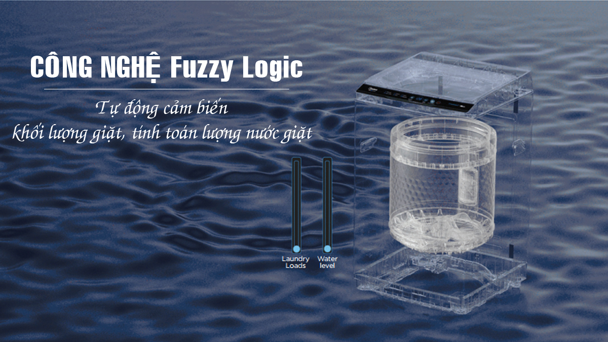 Máy giặt Midea công nghệ Fuzzy Logic