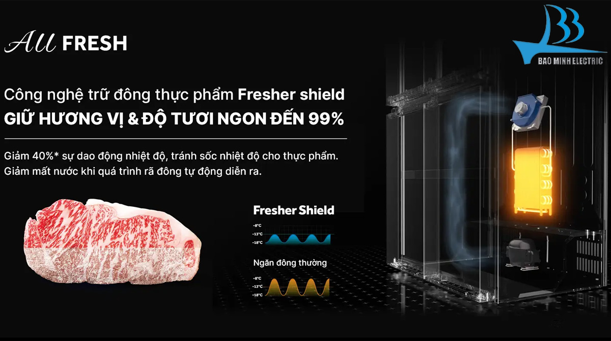 Công nghệ trữ đông thực phẩm Fresher Shield