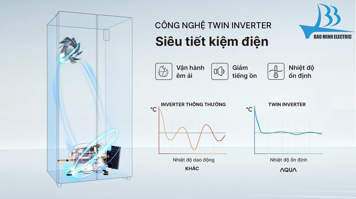 Công nghệ Inverter tiết kiệm hóa đơn tiền điện, vận hành êm ái
