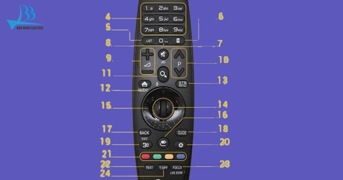 Chuột bay hay Magic Remote là tính năng thông minh dành cho TV LG