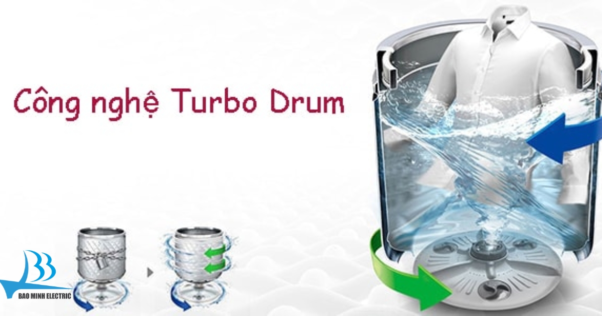 Công nghệ Turbo Drum
