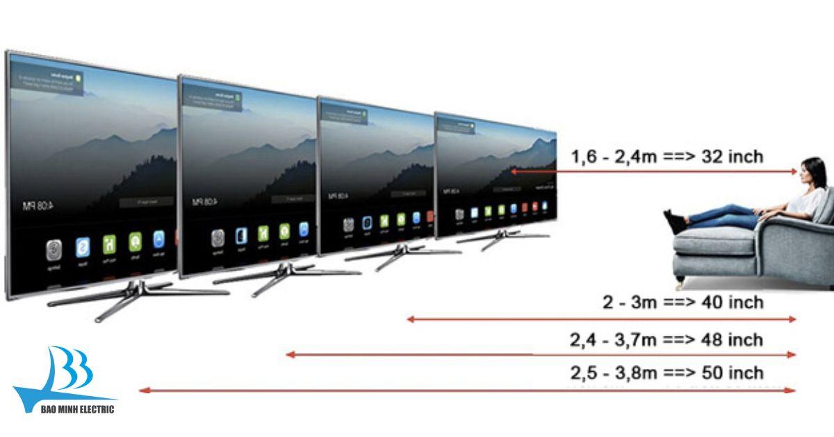 Tivi Casper 50 inch phù hợp với không gian nào?