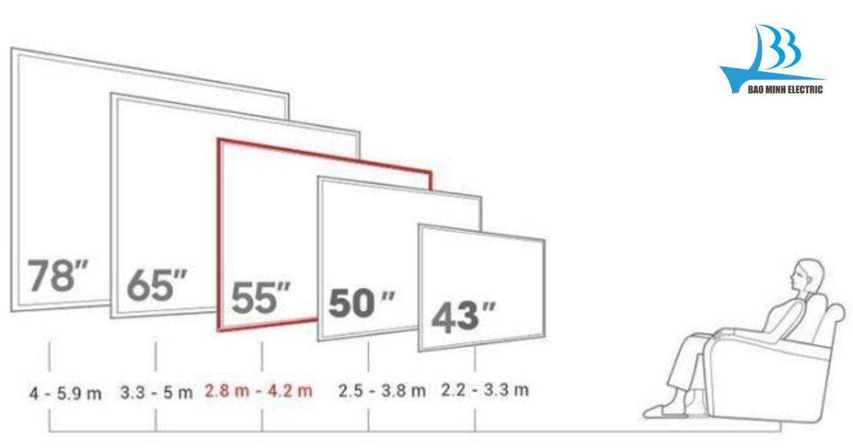 Tivi Casper 55 inch phù hợp với không gian nào?