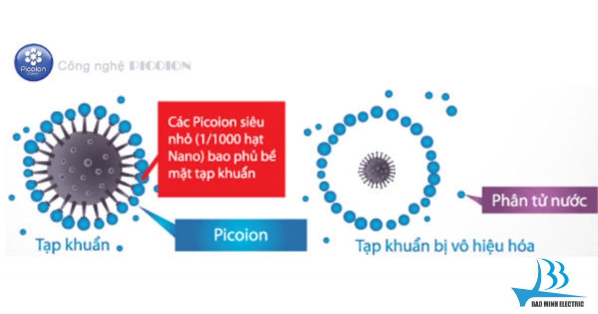 Công nghệ Picoion diệt khuẩn
